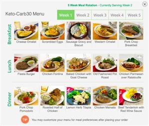 Cheap Keto Diet Meal Plan Philippines